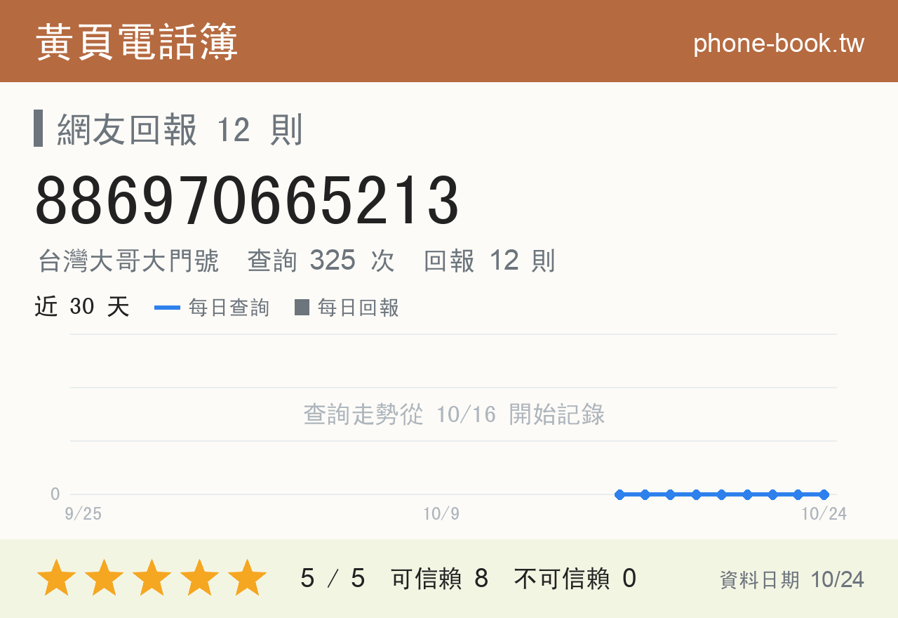 886970665213 評分卡：查詢 325 次、網友回報 12 則