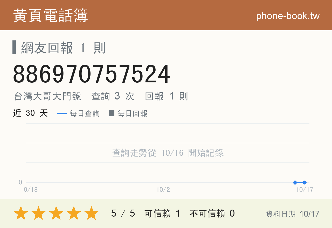 886970757524 評分卡：查詢 3 次、網友回報 1 則