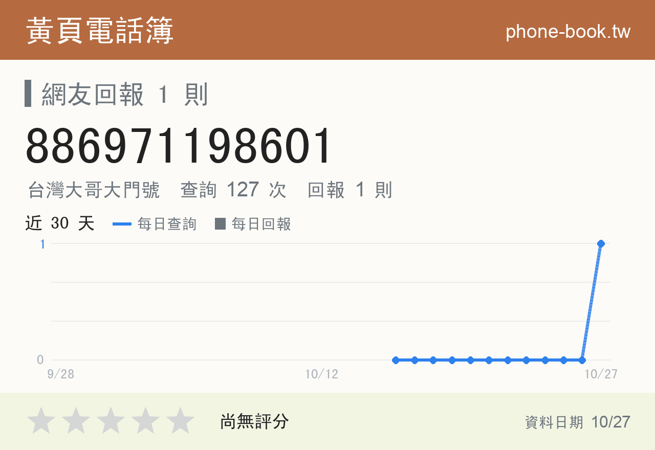 886971198601 評分卡：查詢 127 次、網友回報 1 則