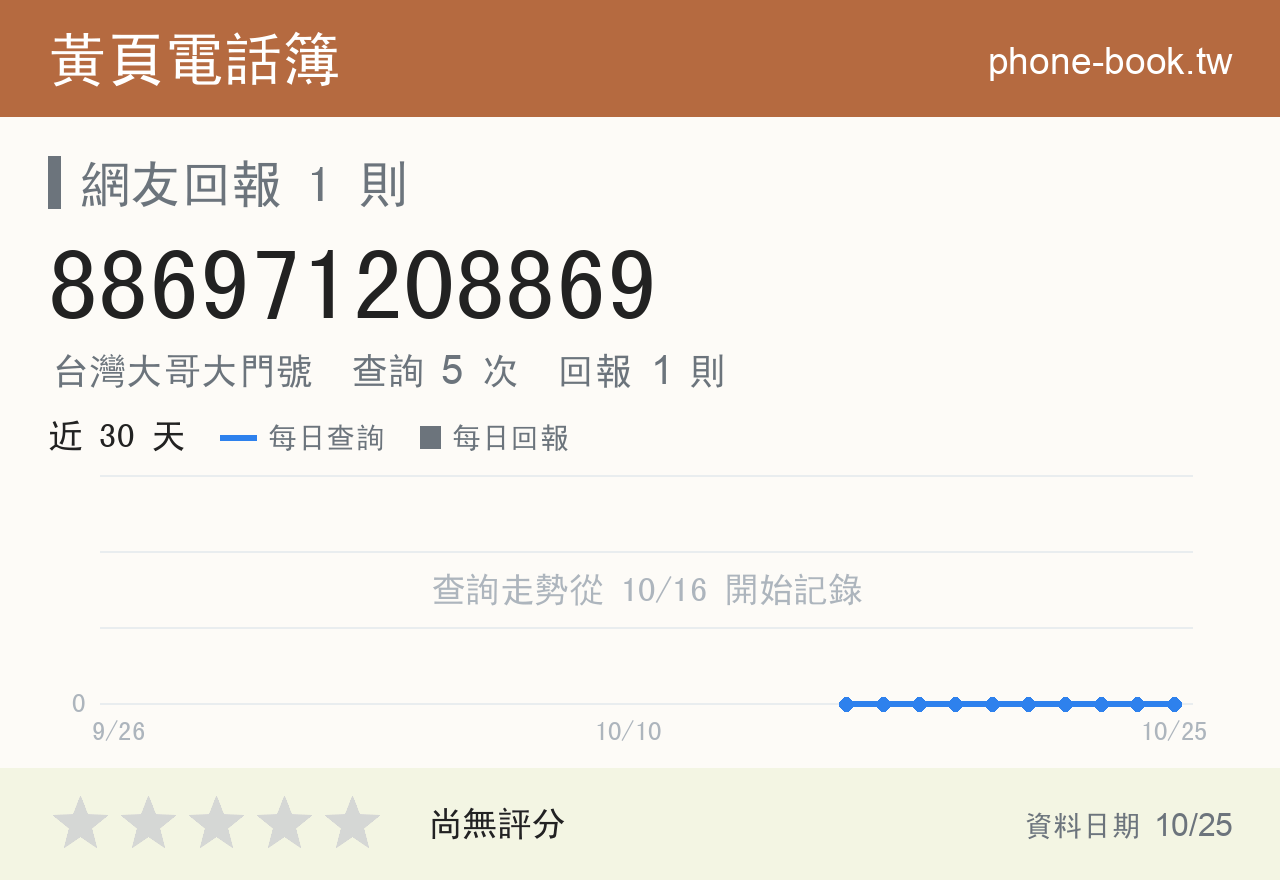 886971208869 評分卡：查詢 5 次、網友回報 1 則