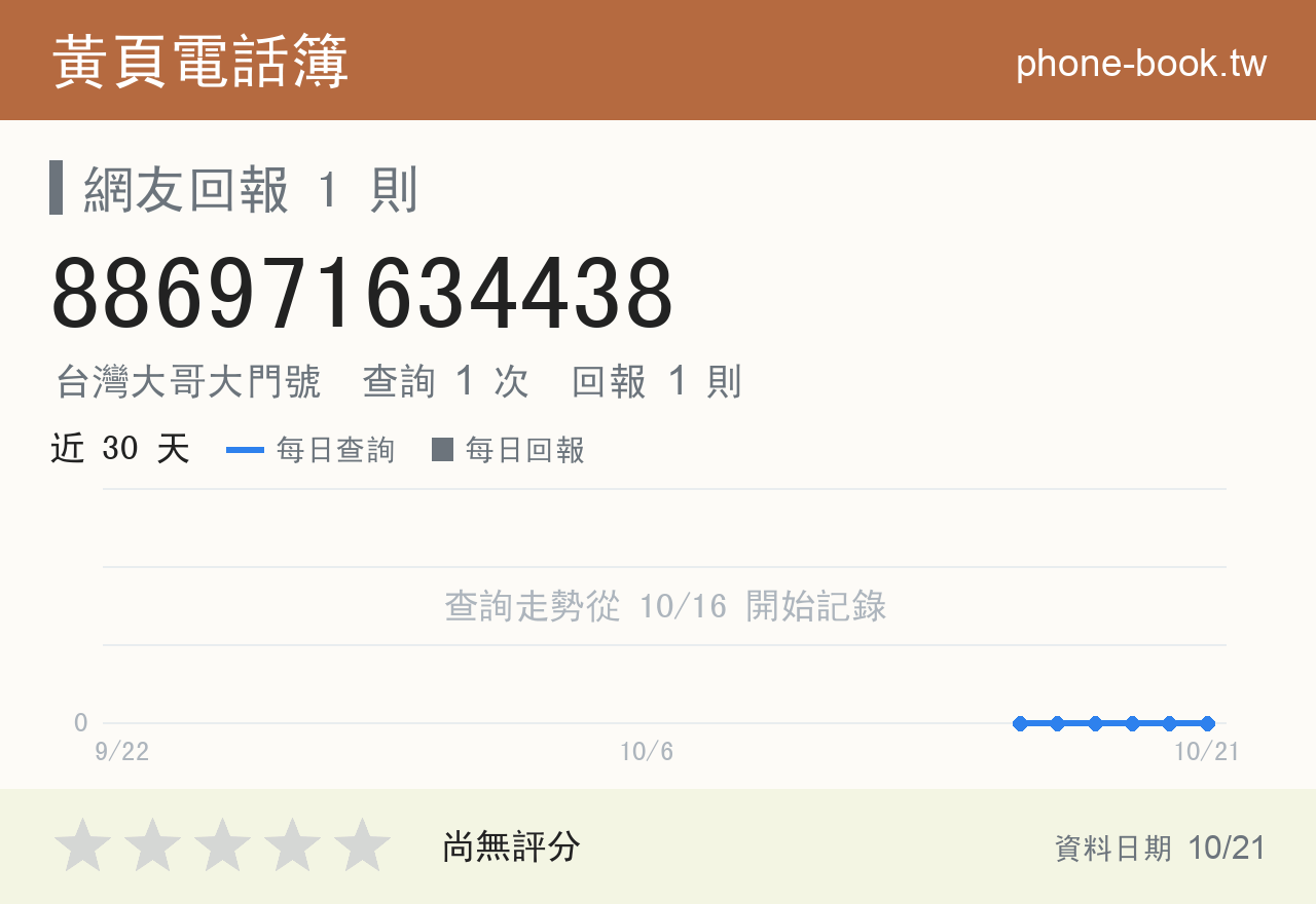 886971634438 評分卡：查詢 1 次、網友回報 1 則