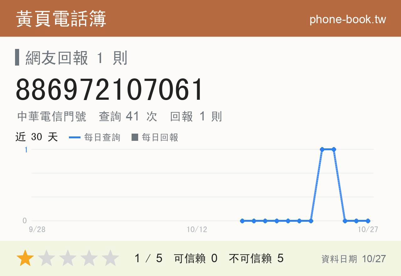 886972107061 評分卡：查詢 41 次、網友回報 1 則