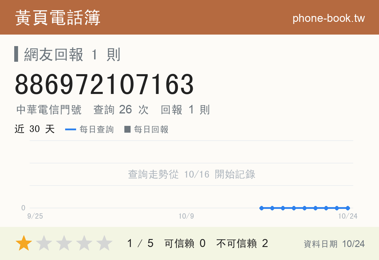 886972107163 評分卡：查詢 26 次、網友回報 1 則
