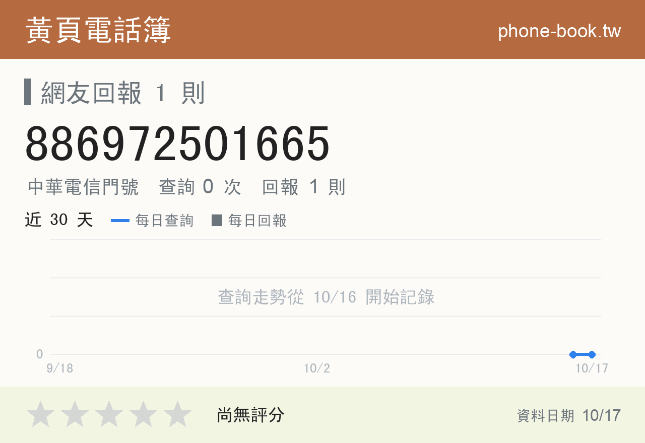 886972501665 評分卡：查詢 0 次、網友回報 1 則