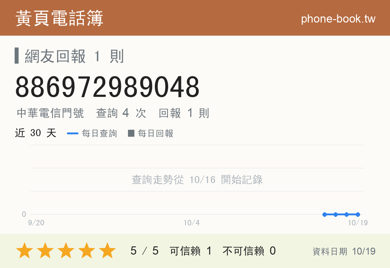 886972989048 評分卡：查詢 4 次、網友回報 1 則