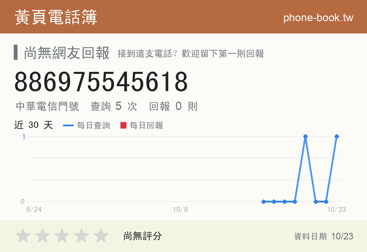 886975545618 評分卡：查詢 5 次、網友回報 0 則
