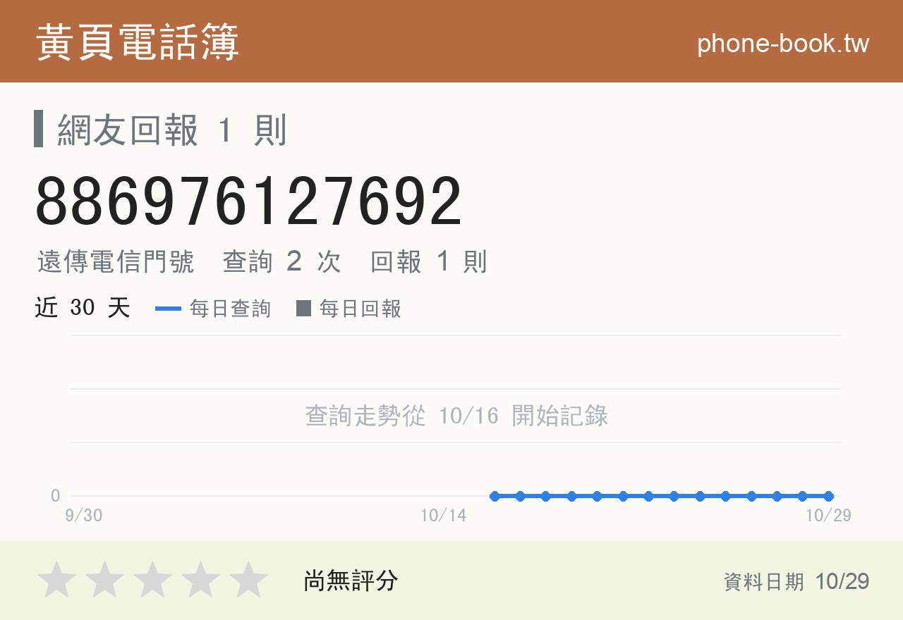 886976127692 評分卡：查詢 2 次、網友回報 1 則