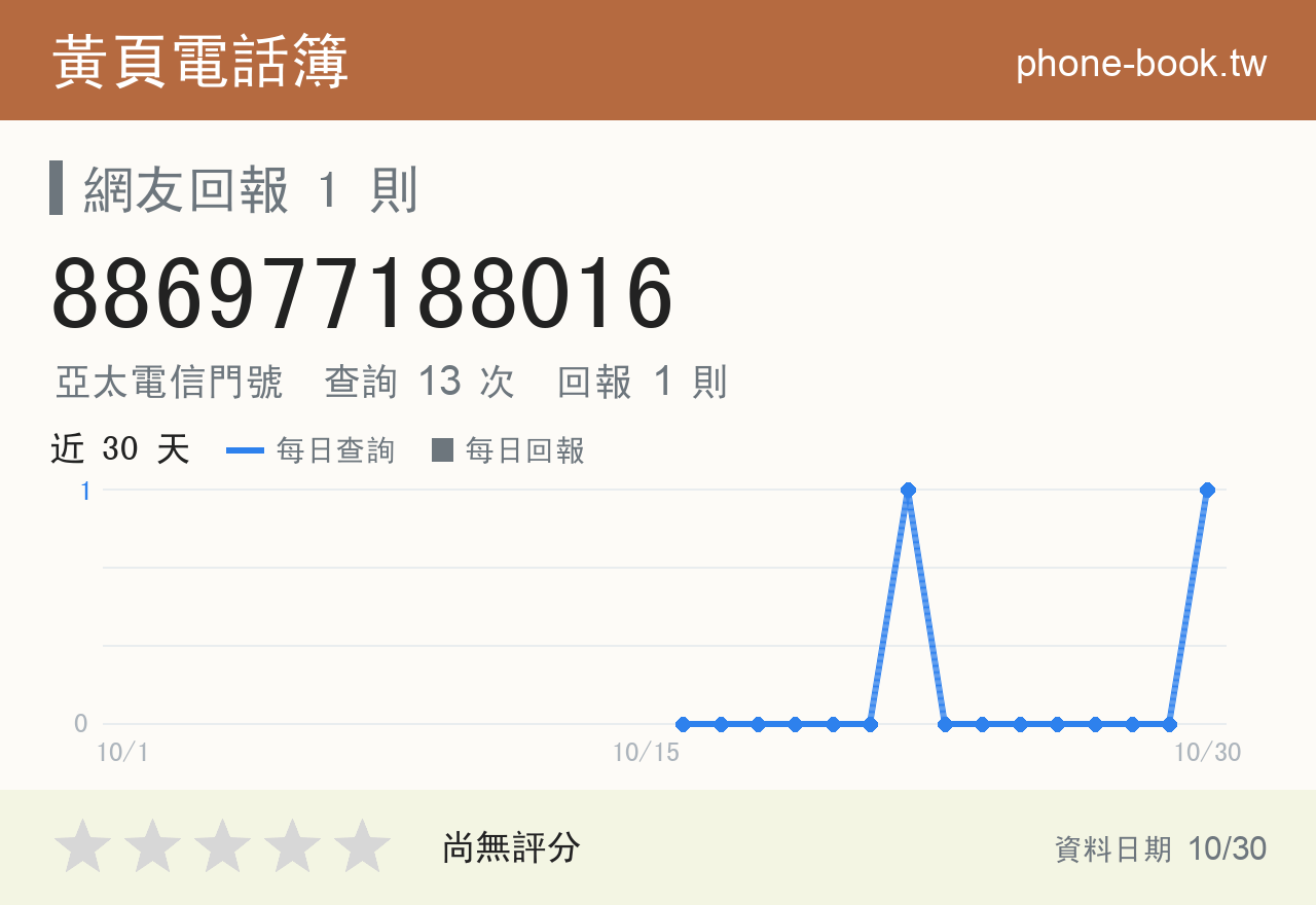 886977188016 評分卡：查詢 13 次、網友回報 1 則