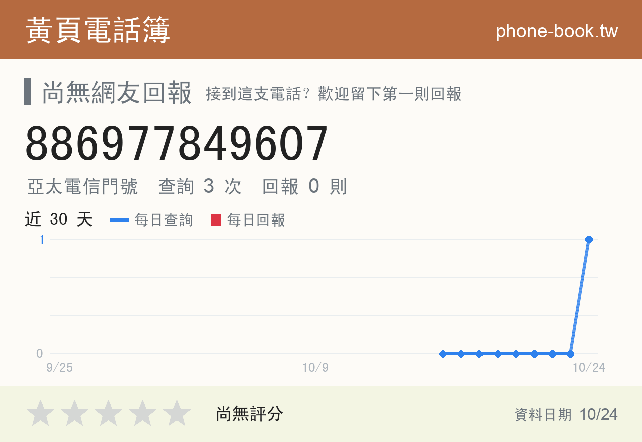 886977849607 評分卡：查詢 3 次、網友回報 0 則