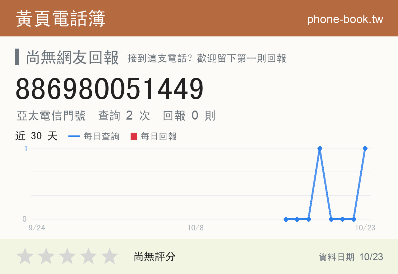 886980051449 評分卡：查詢 2 次、網友回報 0 則