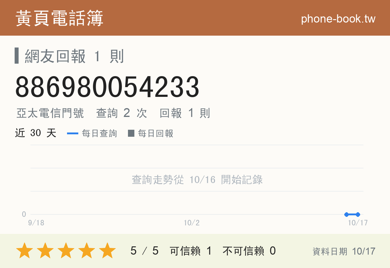 886980054233 評分卡：查詢 2 次、網友回報 1 則