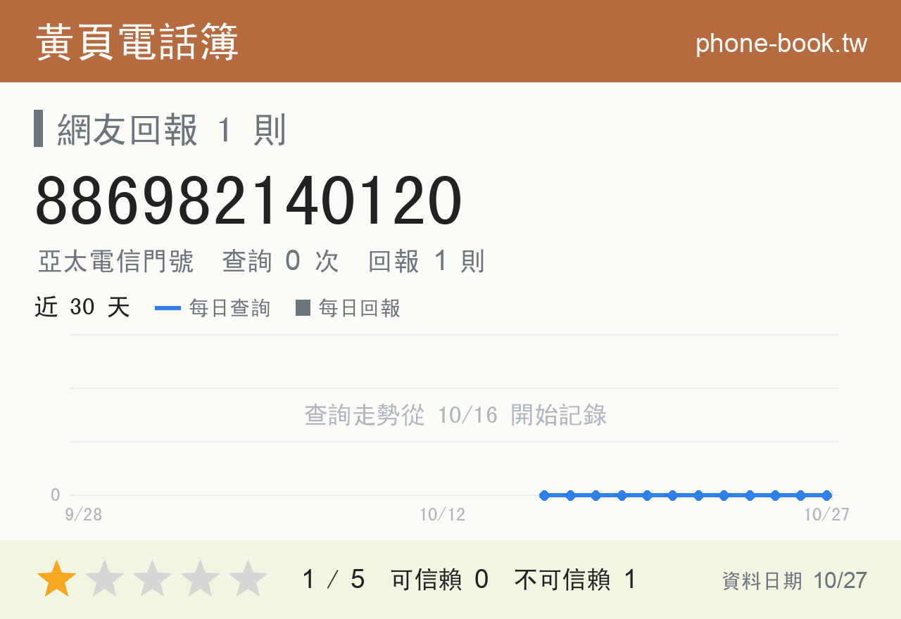 886982140120 評分卡：查詢 0 次、網友回報 1 則