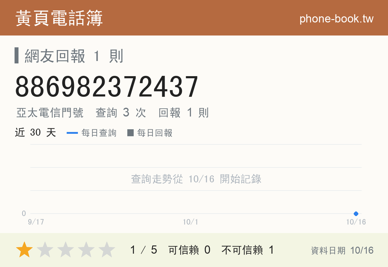 886982372437 評分卡：查詢 3 次、網友回報 1 則