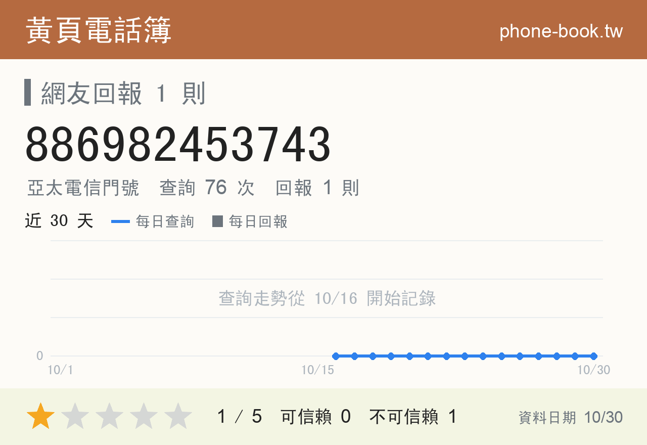 886982453743 評分卡：查詢 76 次、網友回報 1 則