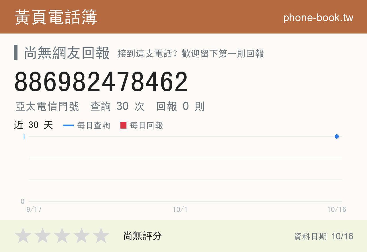886982478462 評分卡：查詢 30 次、網友回報 0 則