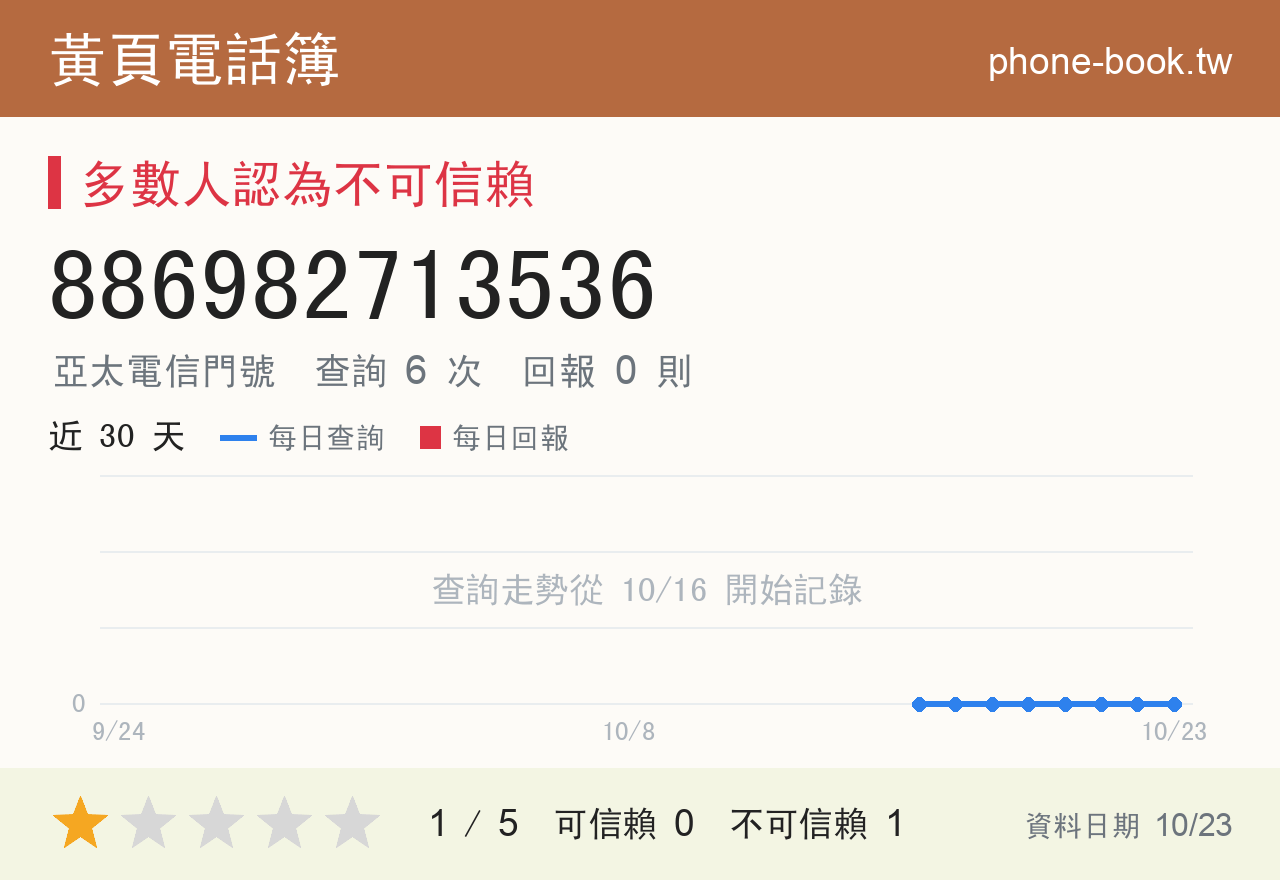 886982713536 評分卡：查詢 7 次、網友回報 0 則
