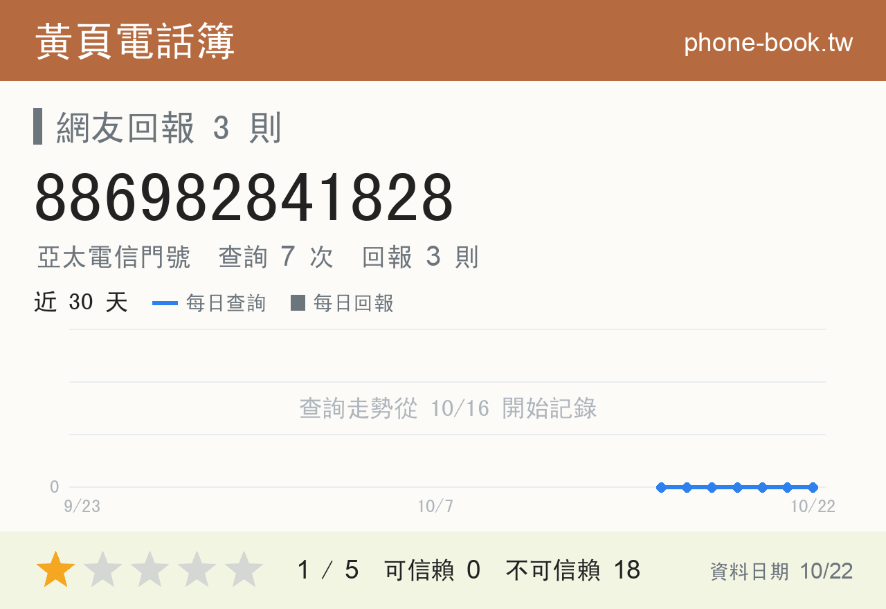 886982841828 評分卡：查詢 7 次、網友回報 3 則