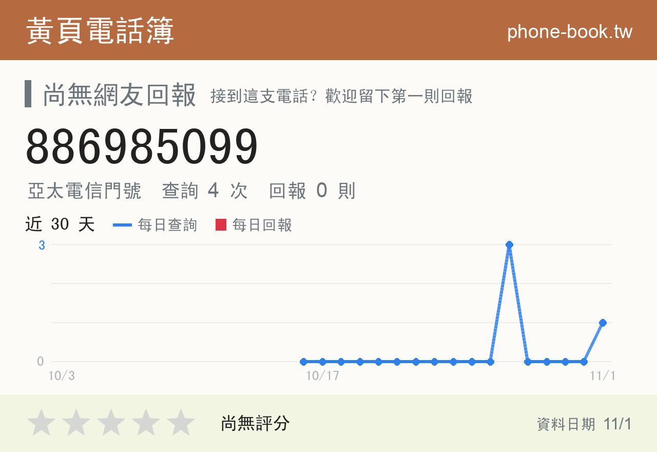 886985099 評分卡：查詢 4 次、網友回報 0 則