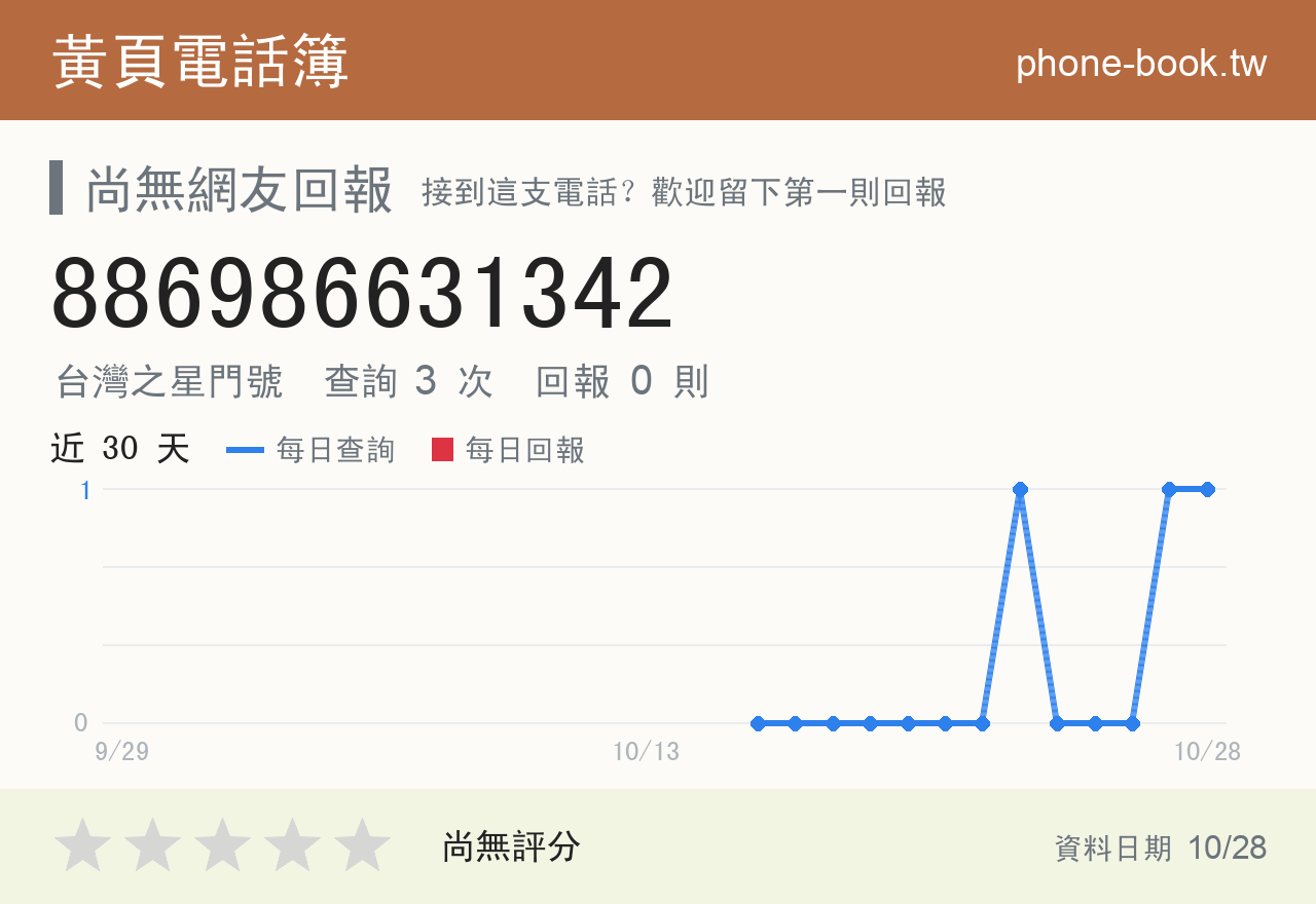 886986631342 評分卡：查詢 3 次、網友回報 0 則