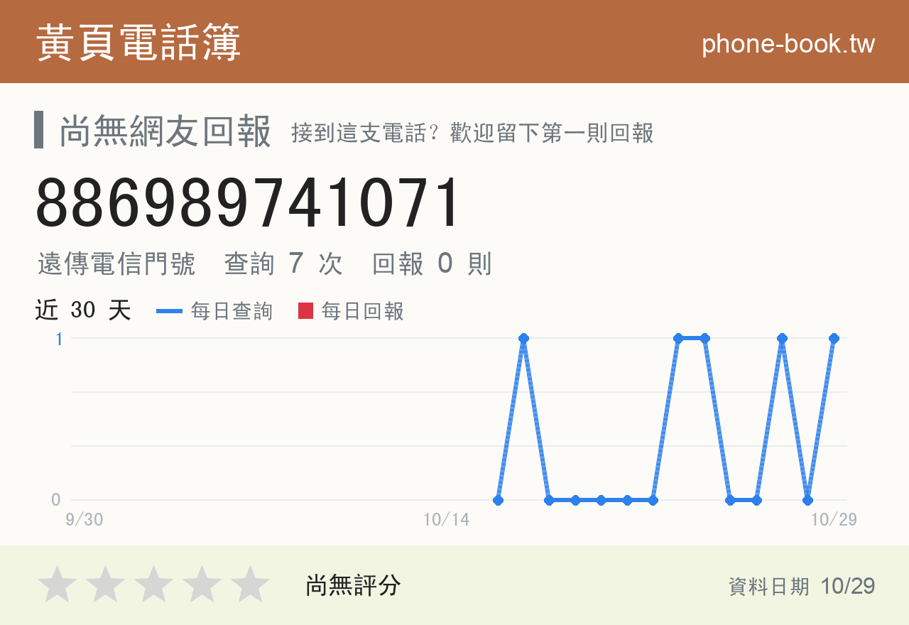 886989741071 評分卡：查詢 7 次、網友回報 0 則