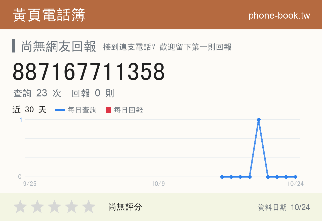 887167711358 評分卡：查詢 24 次、網友回報 0 則