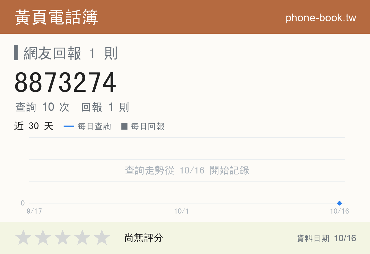8873274 評分卡：查詢 10 次、網友回報 1 則