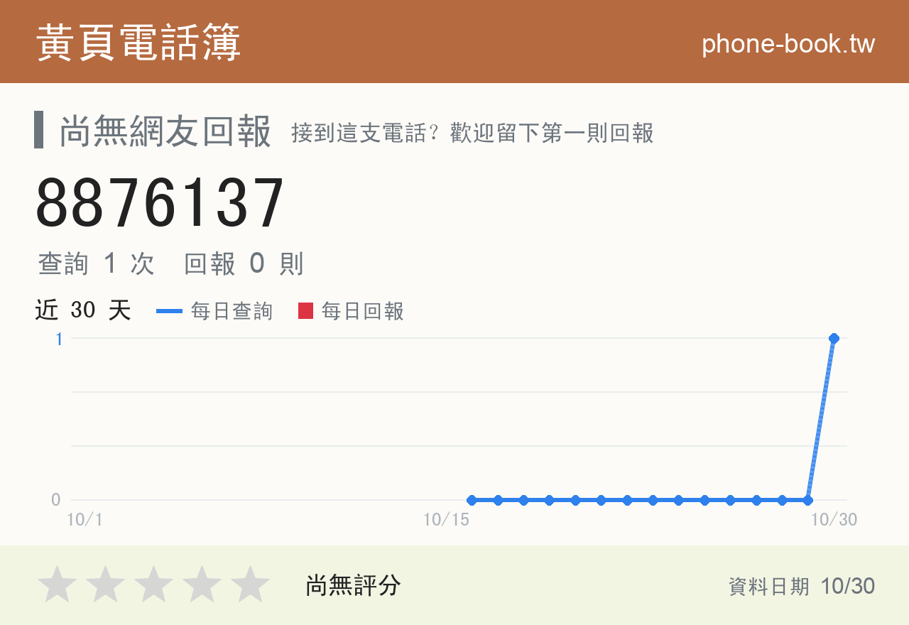 8876137 評分卡：查詢 1 次、網友回報 0 則