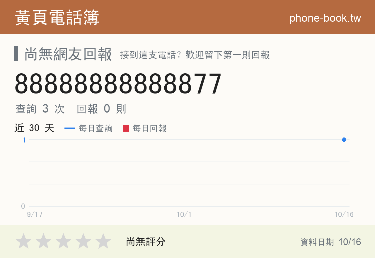 88888888888877 評分卡：查詢 3 次、網友回報 0 則