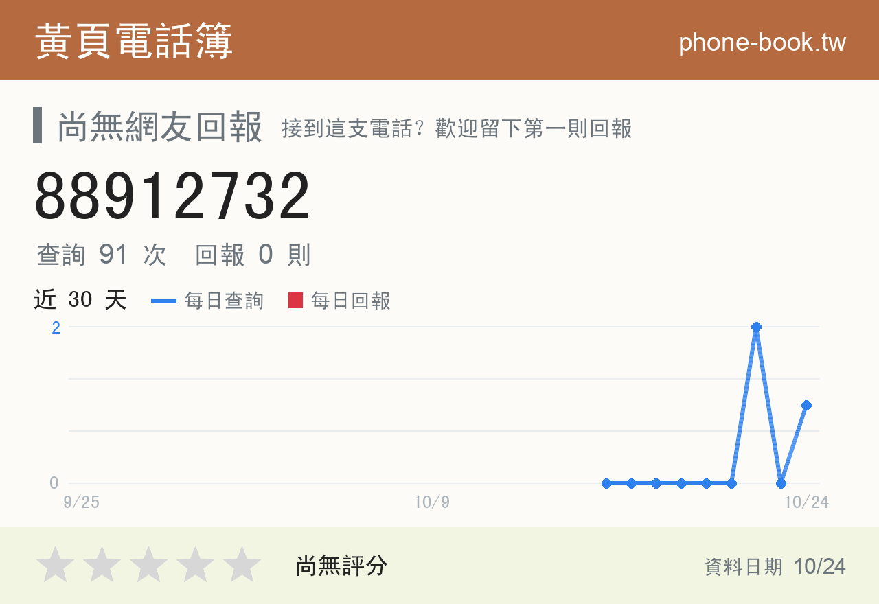 88912732 評分卡：查詢 91 次、網友回報 0 則