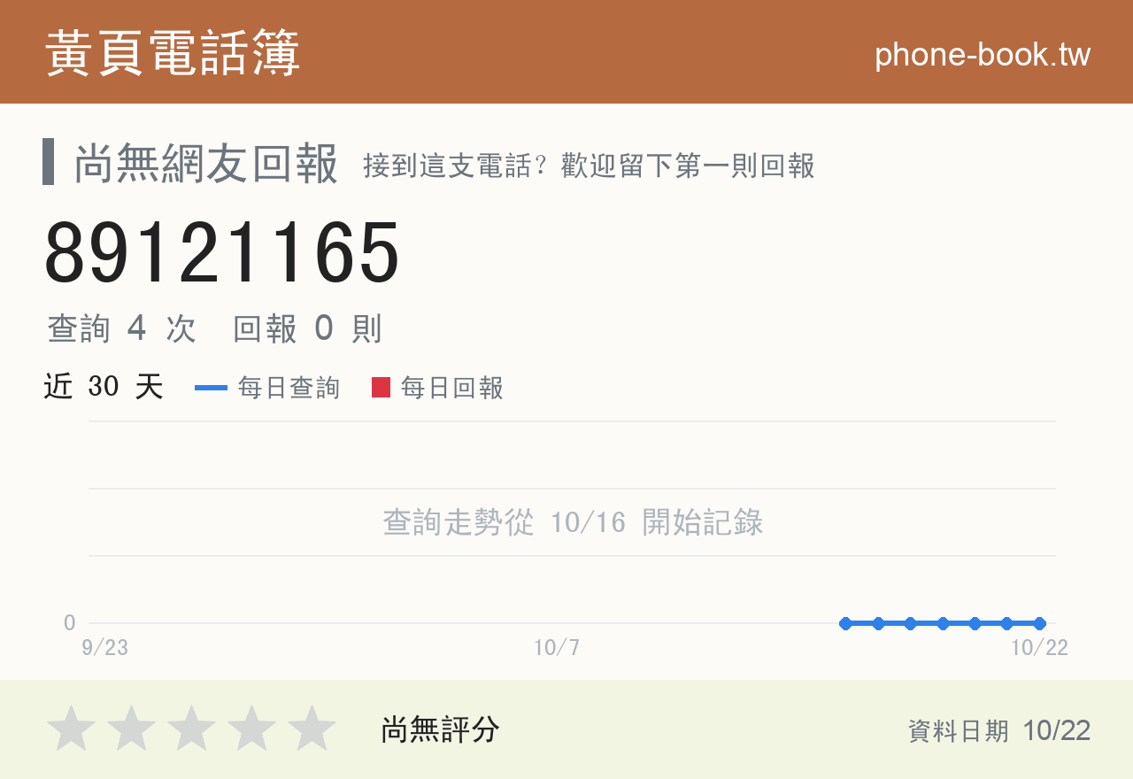 89121165 評分卡：查詢 5 次、網友回報 0 則