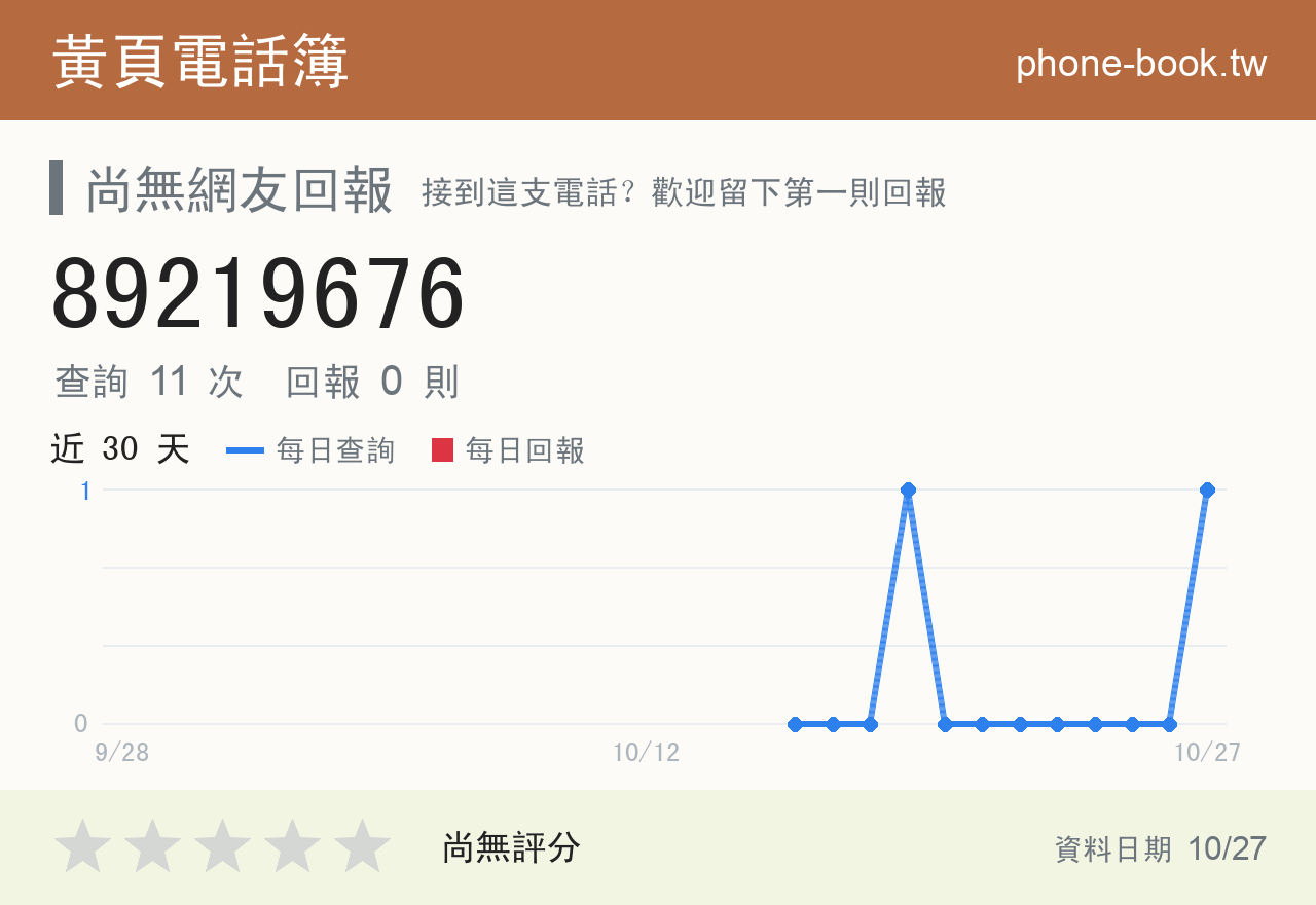 89219676 評分卡：查詢 11 次、網友回報 0 則
