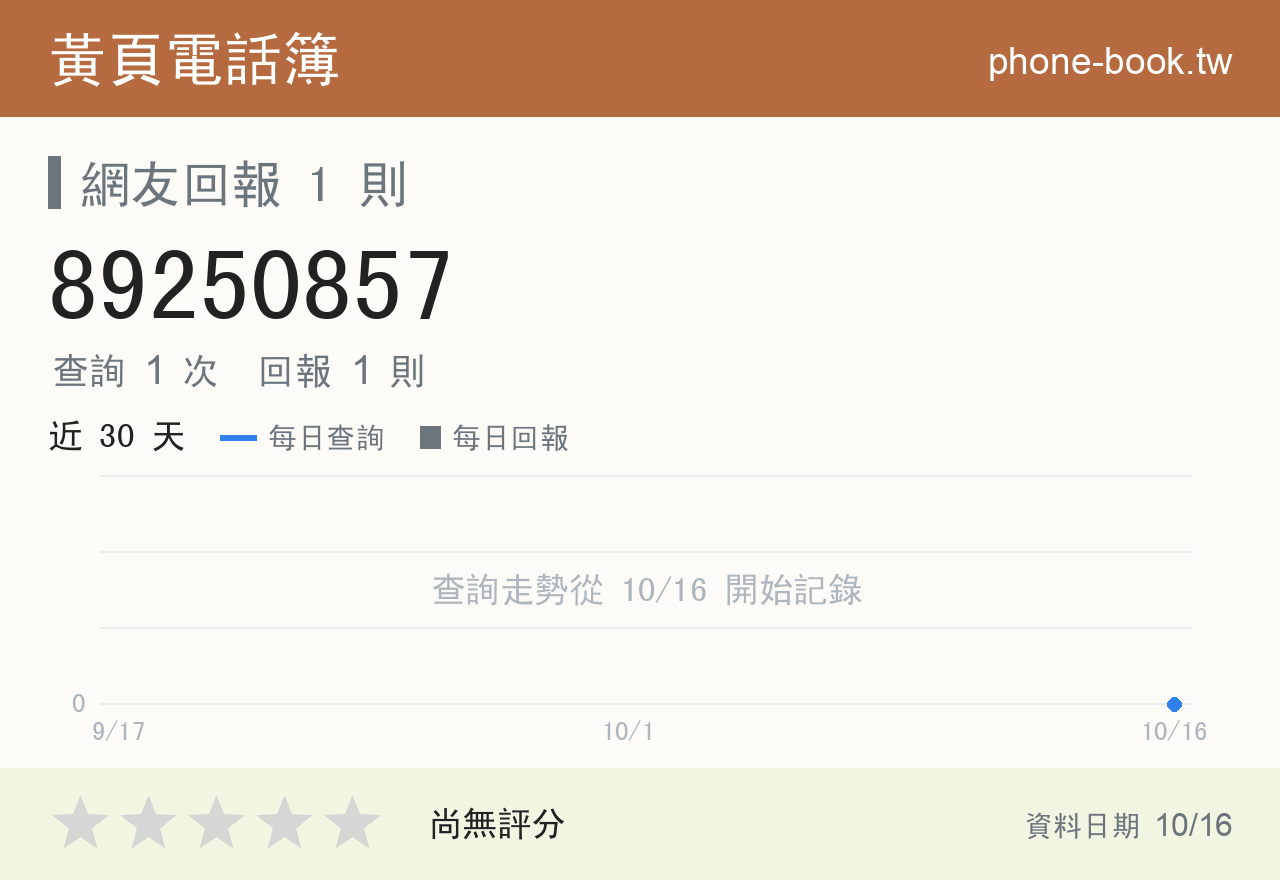 89250857 評分卡：查詢 1 次、網友回報 1 則