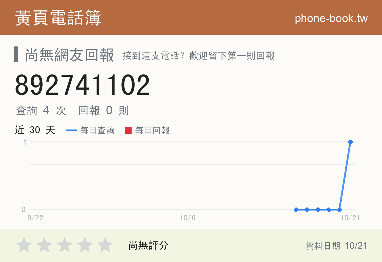 892741102 評分卡：查詢 4 次、網友回報 0 則
