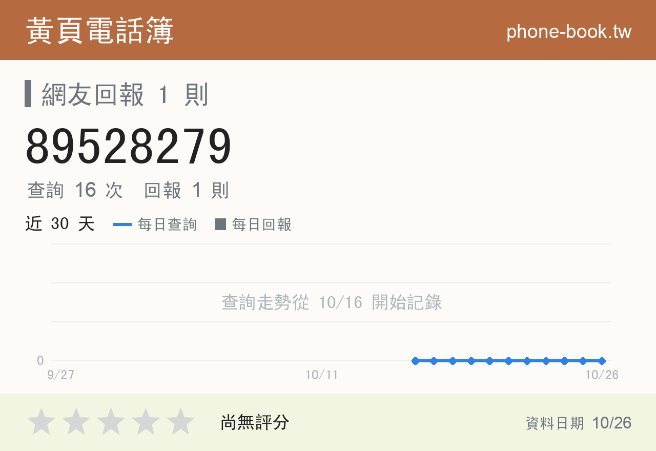 89528279 評分卡：查詢 16 次、網友回報 1 則