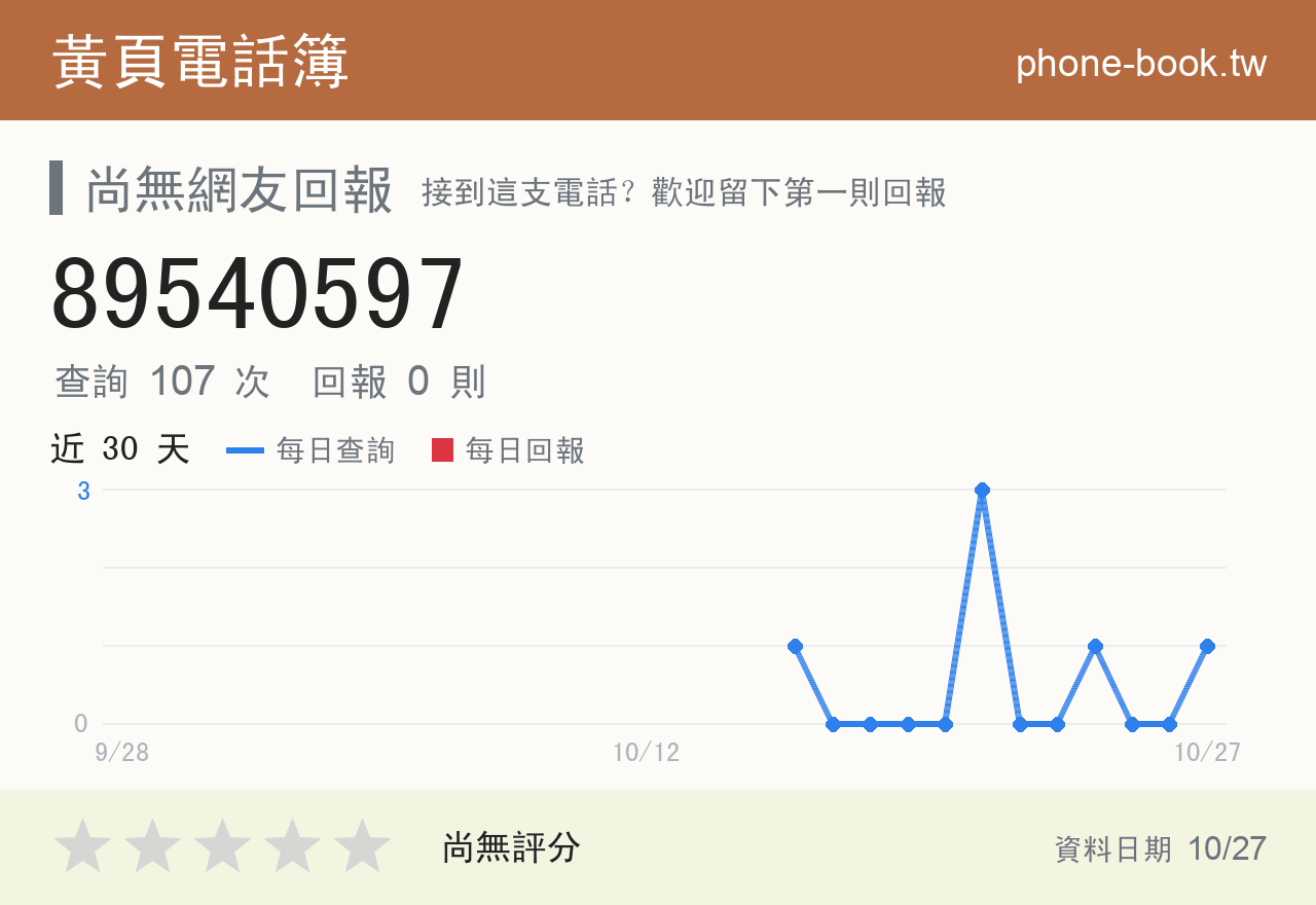 89540597 評分卡：查詢 107 次、網友回報 0 則