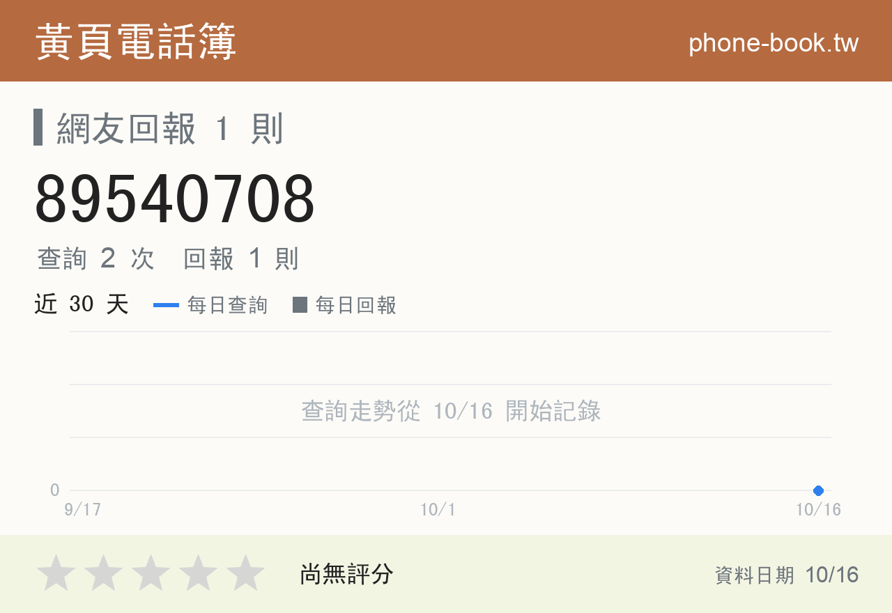 89540708 評分卡：查詢 2 次、網友回報 1 則
