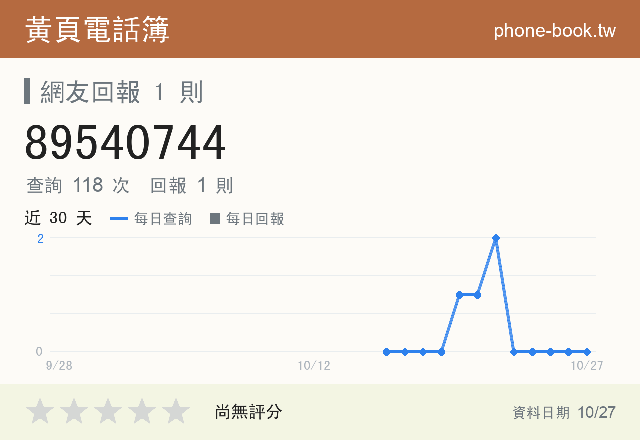 89540744 評分卡：查詢 118 次、網友回報 1 則