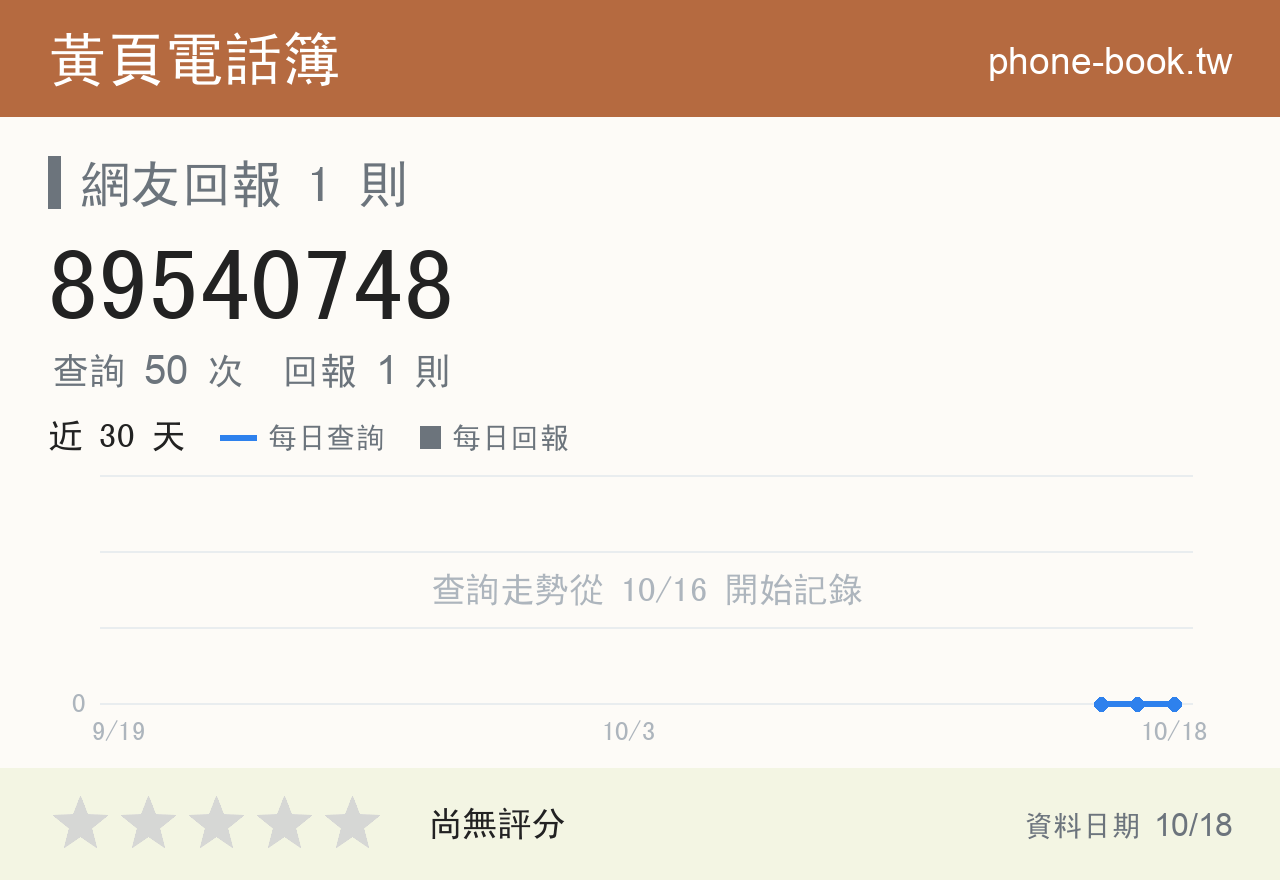 89540748 評分卡：查詢 50 次、網友回報 1 則