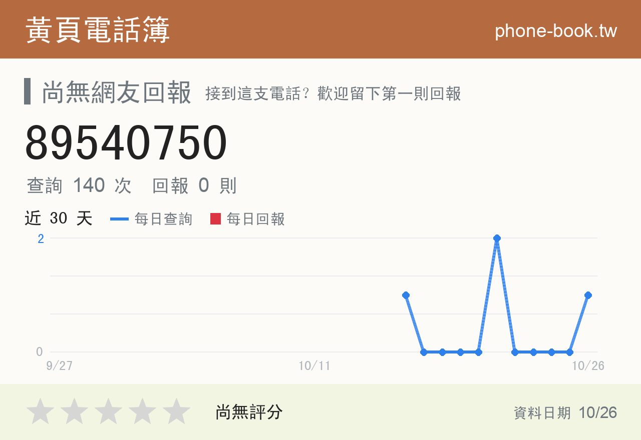 89540750 評分卡：查詢 140 次、網友回報 0 則
