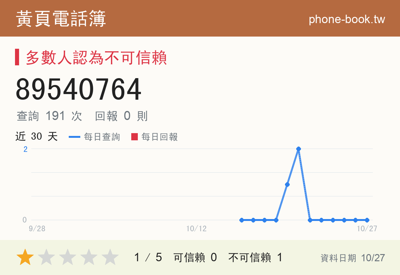 89540764 評分卡：查詢 192 次、網友回報 0 則