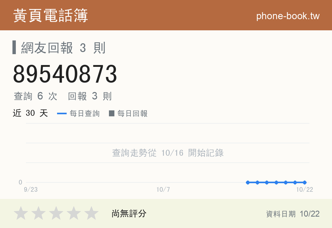 89540873 評分卡：查詢 6 次、網友回報 3 則