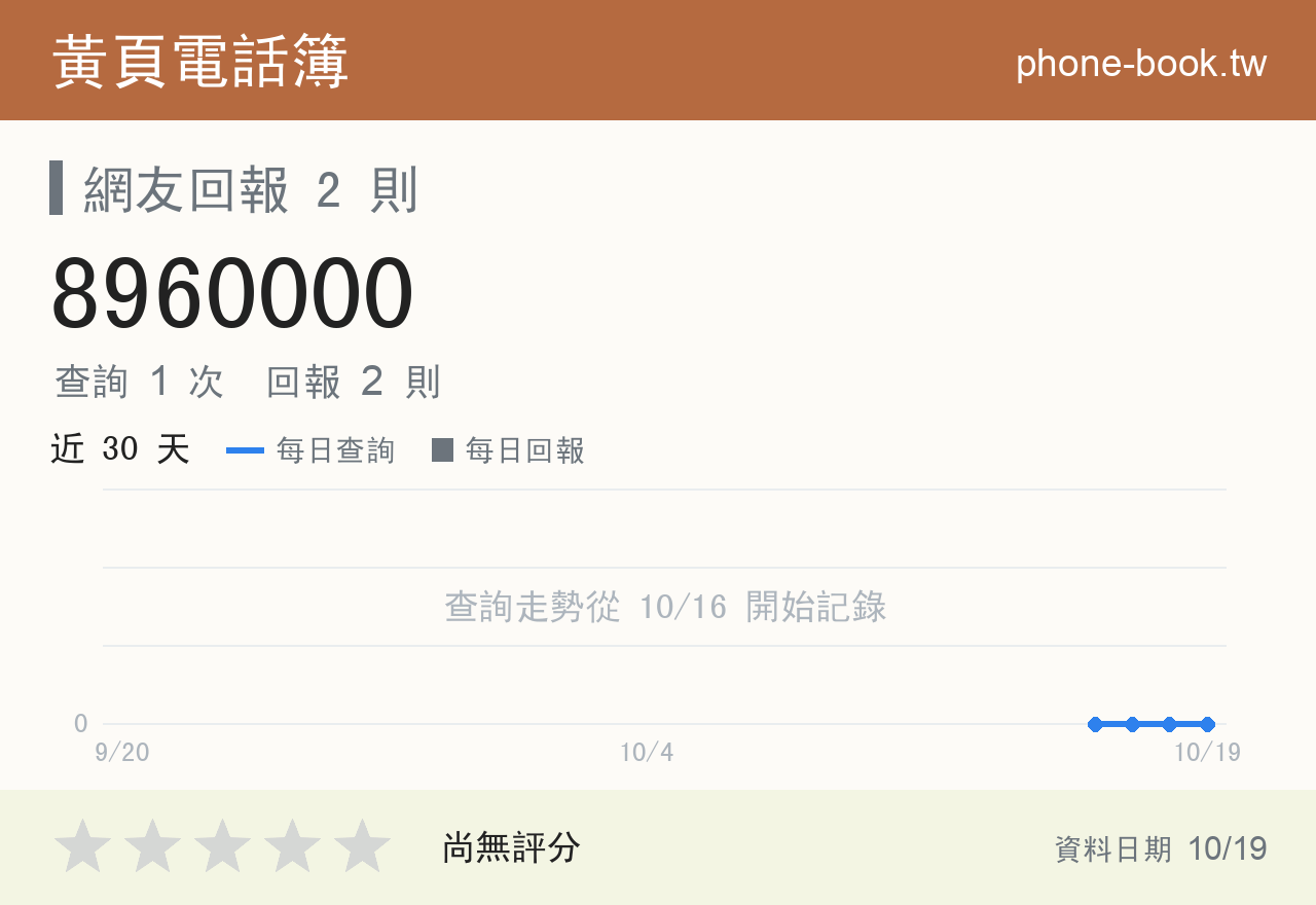 8960000 評分卡：查詢 1 次、網友回報 2 則
