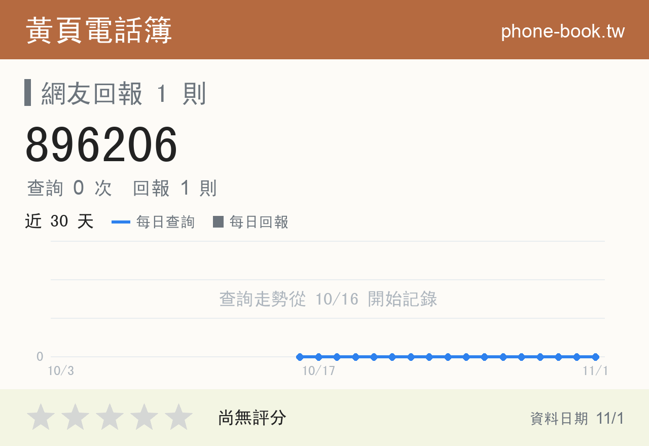 896206 評分卡：查詢 0 次、網友回報 1 則