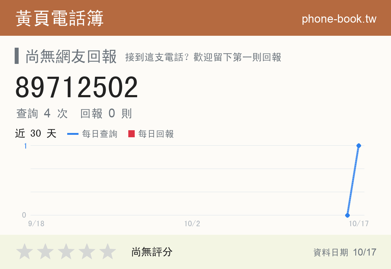89712502 評分卡：查詢 4 次、網友回報 0 則