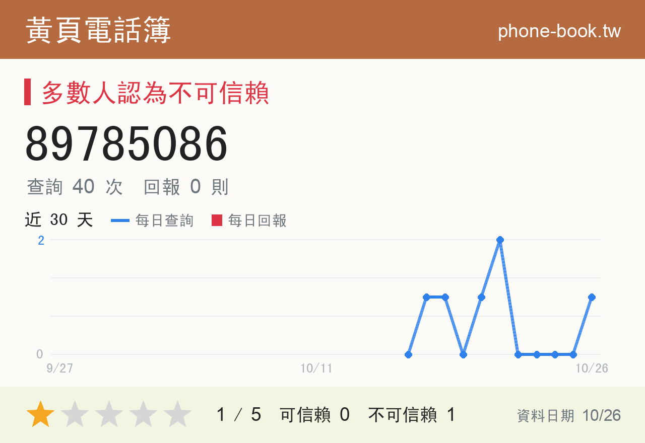 89785086 評分卡：查詢 40 次、網友回報 0 則