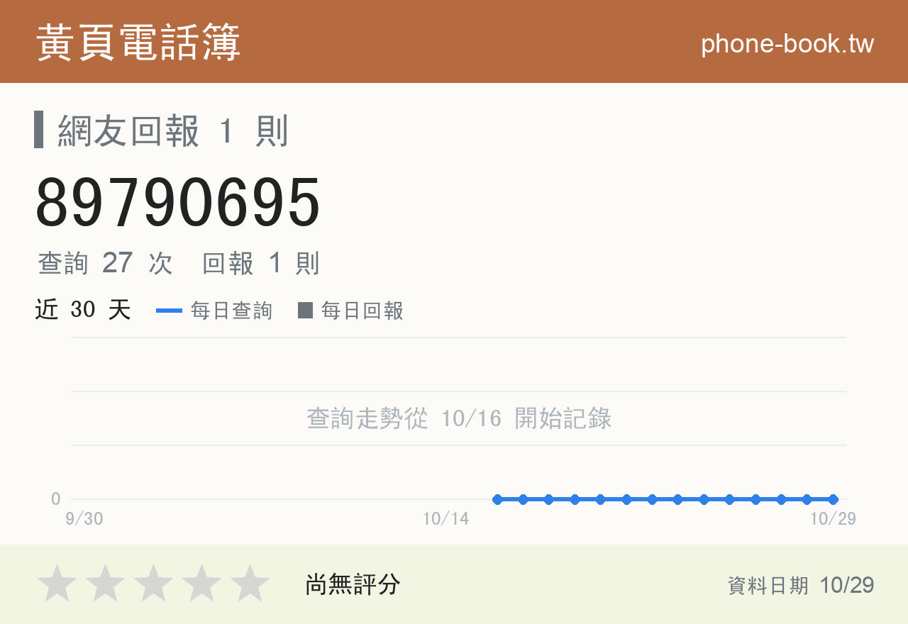 89790695 評分卡：查詢 27 次、網友回報 1 則