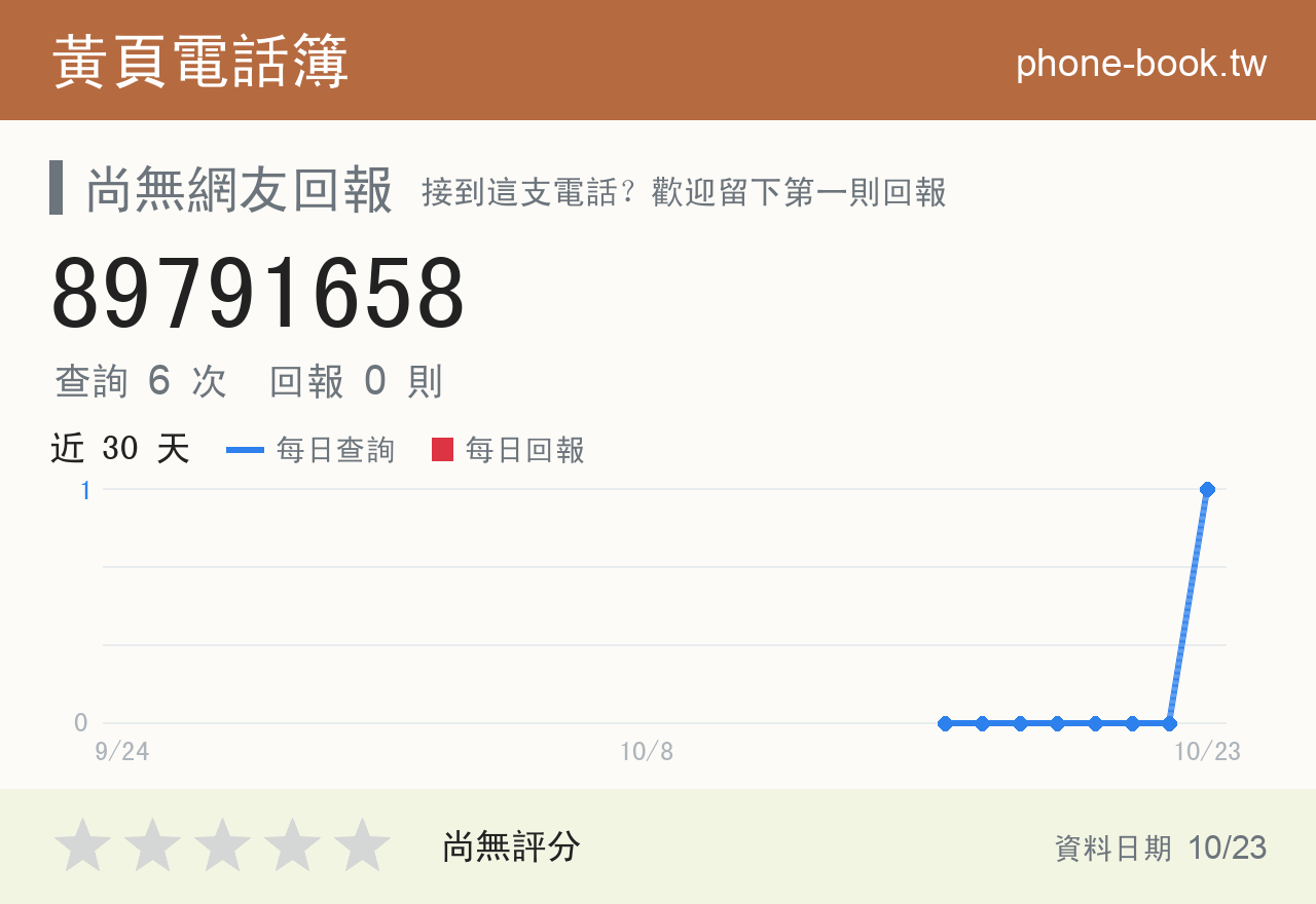 89791658 評分卡：查詢 6 次、網友回報 0 則