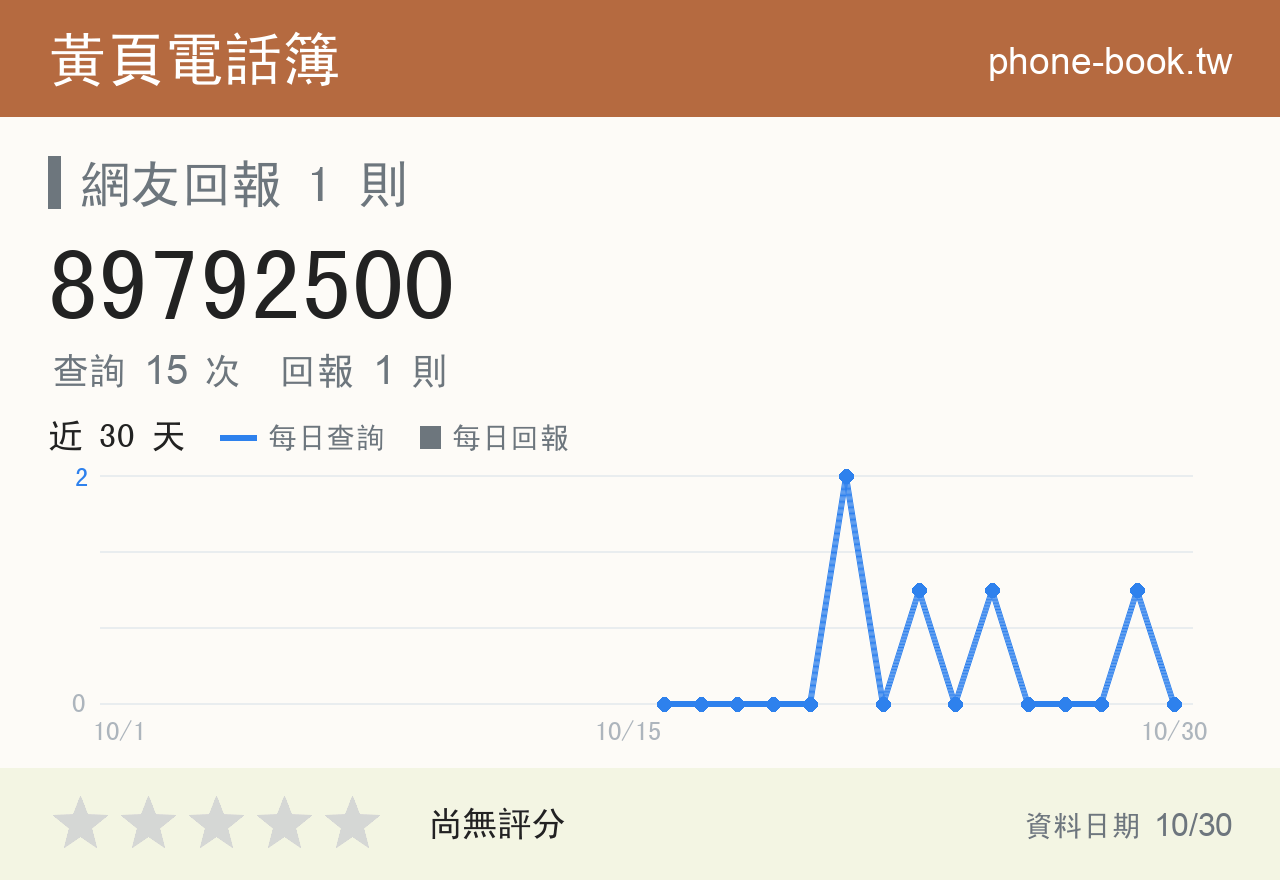 89792500 評分卡：查詢 15 次、網友回報 1 則
