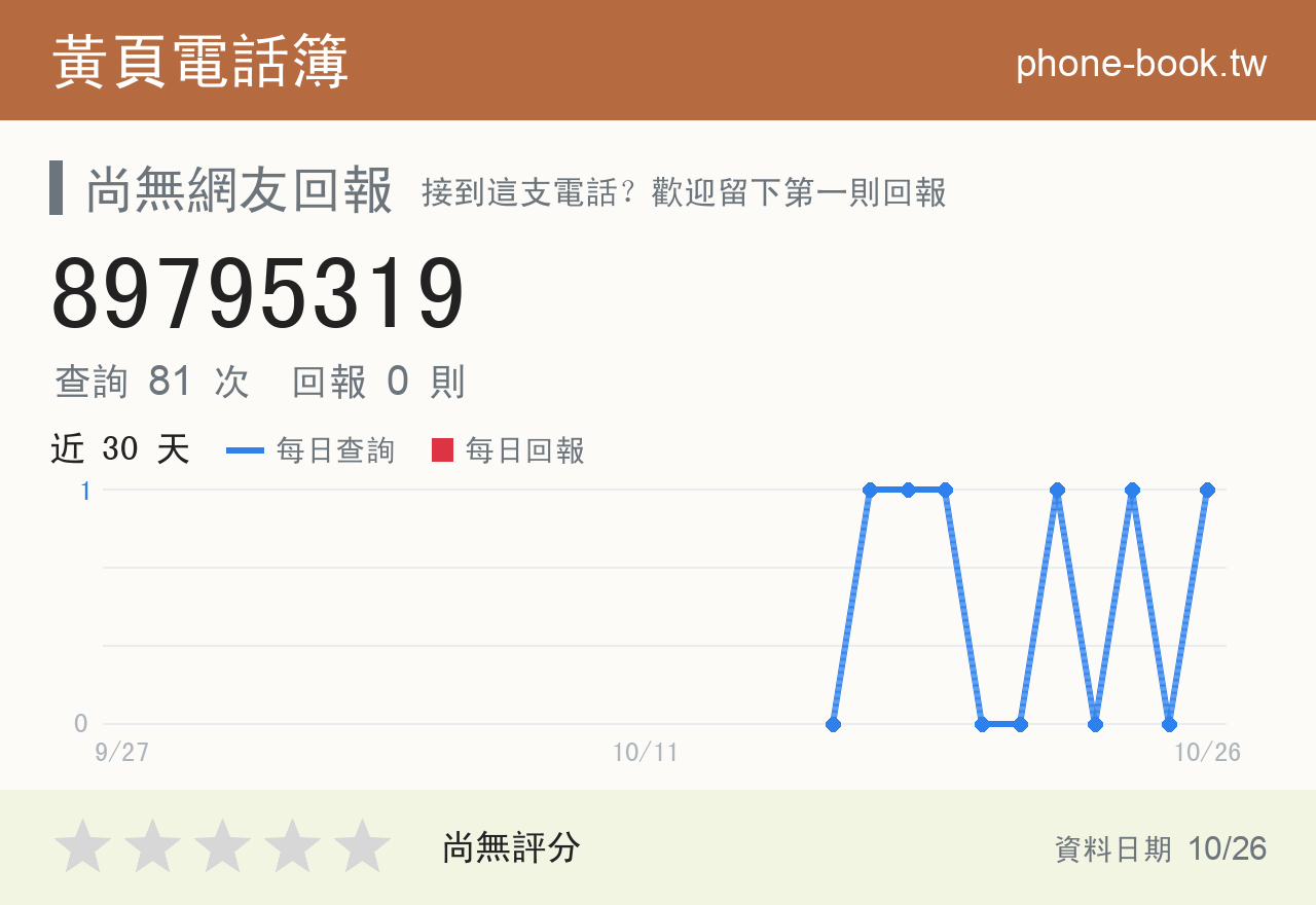 89795319 評分卡：查詢 81 次、網友回報 0 則