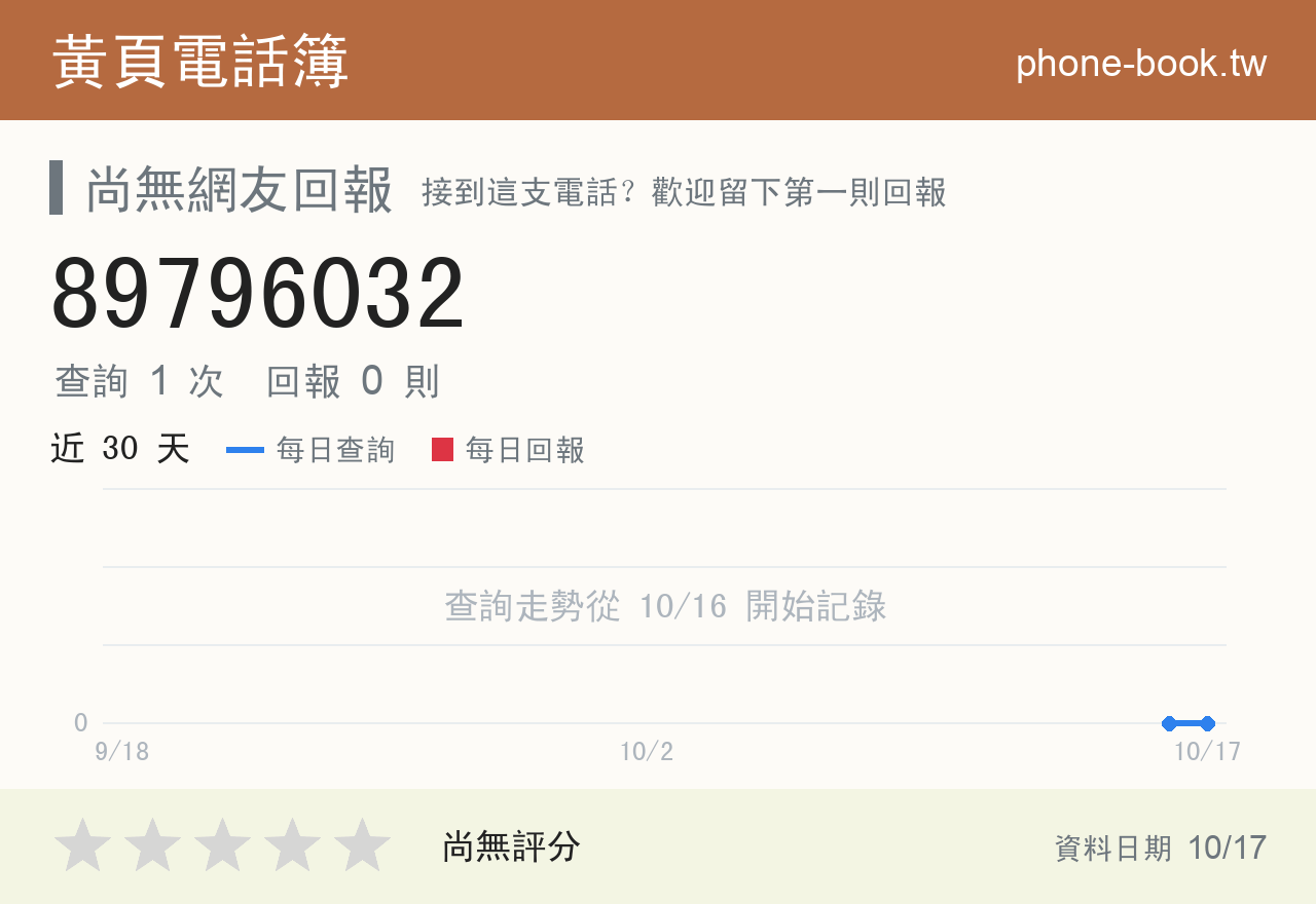89796032 評分卡：查詢 2 次、網友回報 0 則